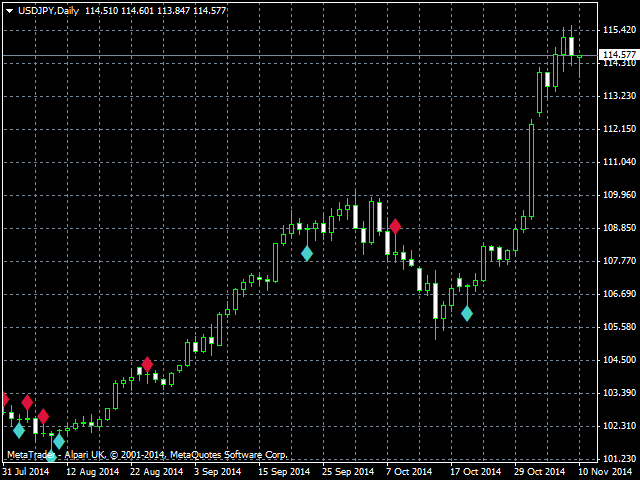 indicatorlab's tweet photo. Available exclusively in the MetaQuotes Market - #Doji Price Action #Indicator for #MT4 -http://t.co/YjLYTDhoSy http://t.co/EML6Fv4ktd