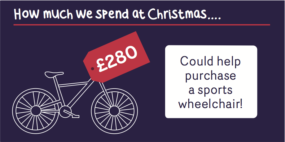 caudwellkids's tweet photo. £280 could help purchase a sports wheelchair to help young disabled athletes #EnableSport http://t.co/uyAATMUPKq http://t.co/HojPBS9cWi