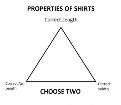 Even though I'm only 6'2" , this is the struggle I face when I buy clothes , you can only choose two