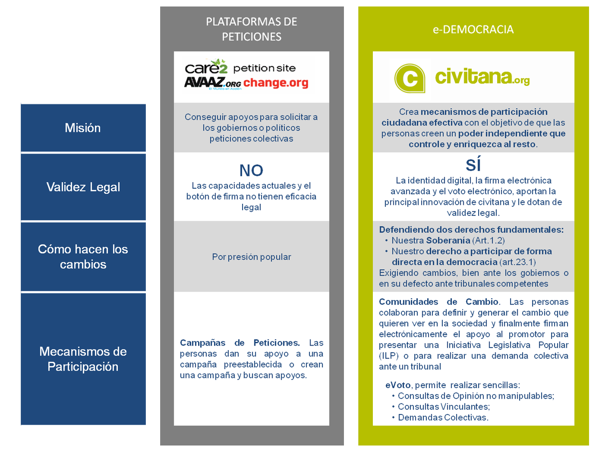 civitana's tweet photo. Comunidad para la eliminación de los aforados: http://t.co/RVNqv7fnAG , más información en https://t.co/aIGhBR15lp http://t.co/J8KLF1d6bf