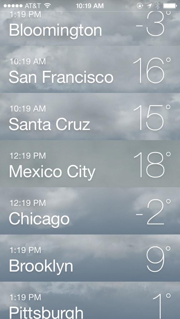 It's cloudy everywhere today.