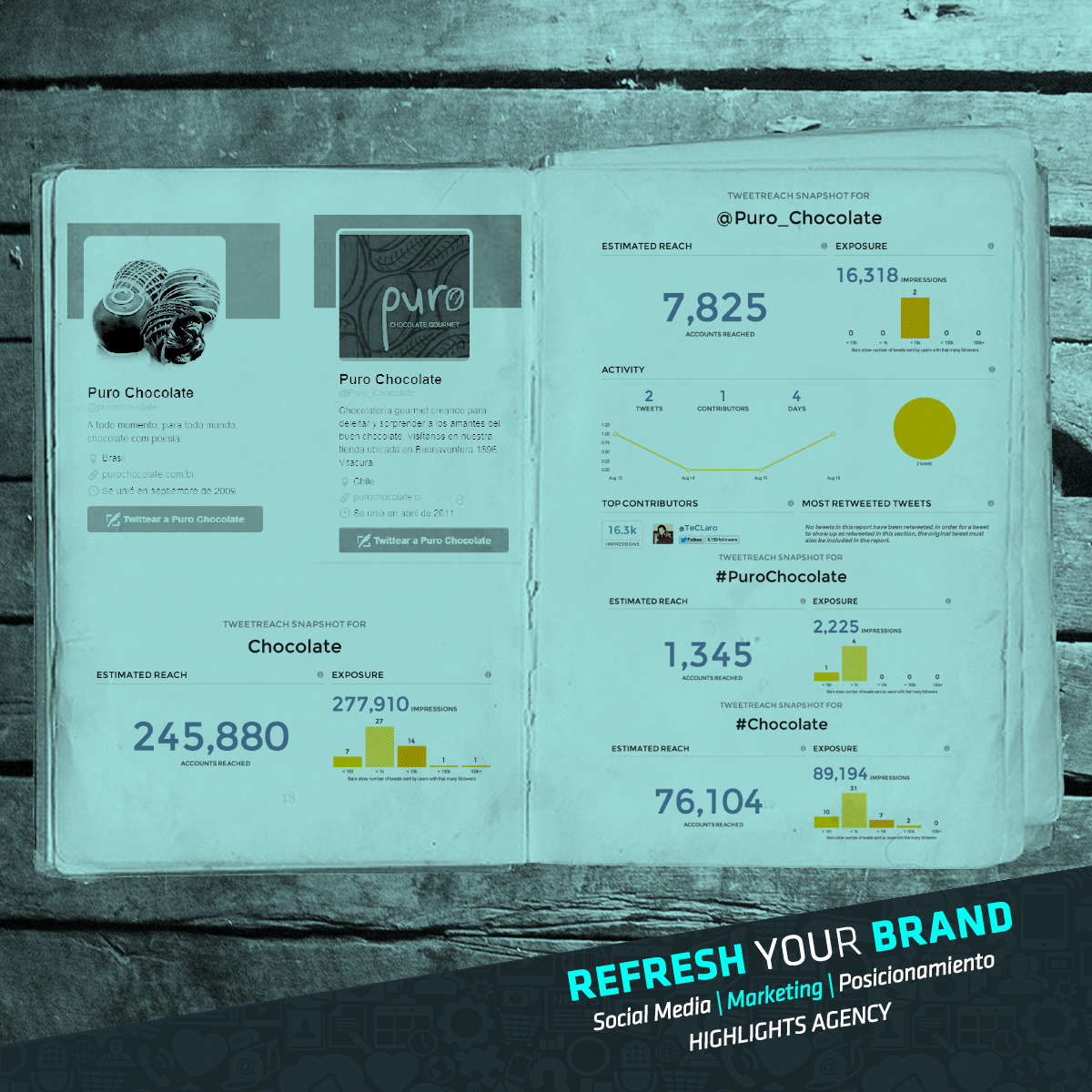 Highlights_Agen's tweet photo. Antes de cada campaña es necesario realizar un #DiagnósticoDigital. 
Estos son algunos datos que debes recabar! http://t.co/5O7DCqcoSt