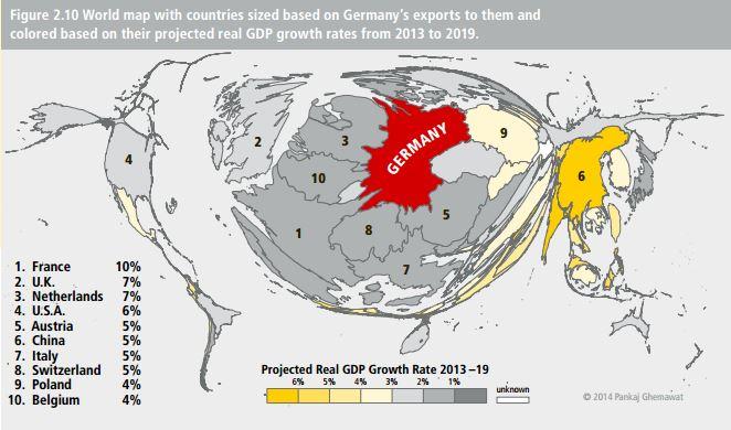 JaanaRemes's tweet photo. World according to #Germany’s exports: 70% still in low growth Europe http://t.co/mWN7VnhNOM #GCI2014 @PankajGhemawat http://t.co/ahLEe1WfEn