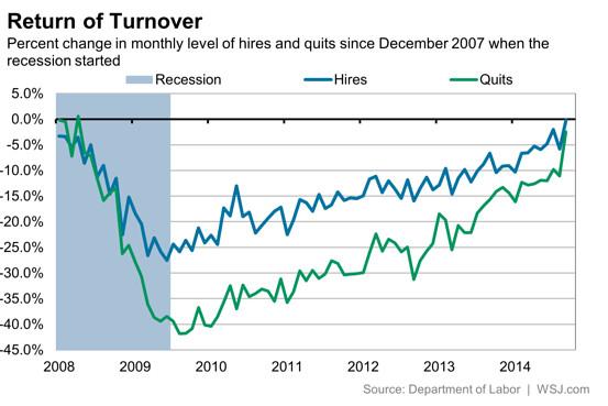 WSJecon tweet picture