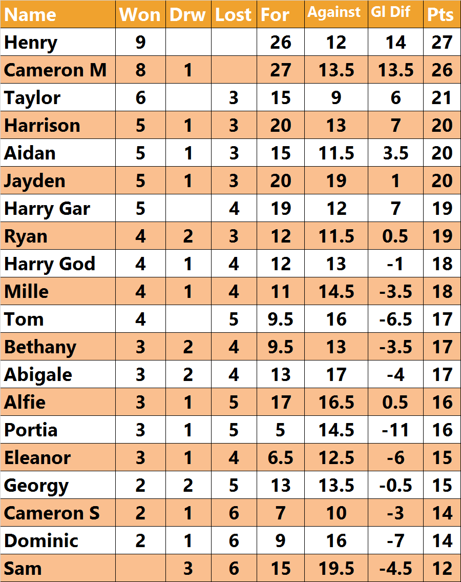 Gad's Hill GCSE PE (GadsGCSEPE) Twitter