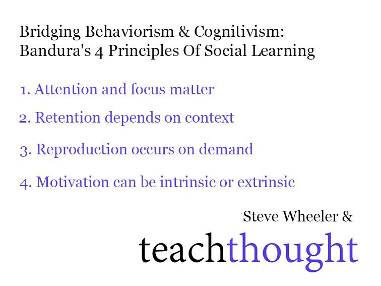 TeachThought's tweet photo. Bandura's 4 Principles Of Social Learning Theory http://t.co/9FjjfotKUi #teaching #education http://t.co/cMEcecAPr4