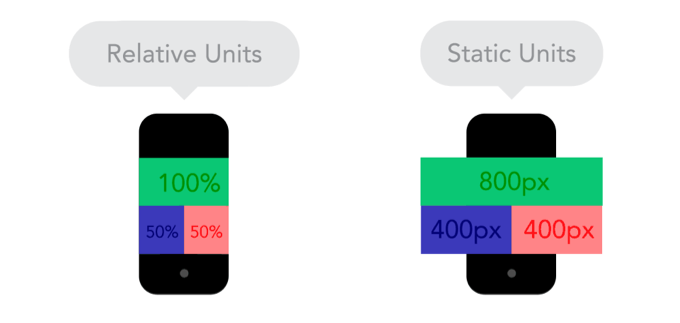 MCADInteractive's tweet image. 9 basic principles of responsive web design #ResponsiveDesign   blog.froont.com/9-basic-princi…
