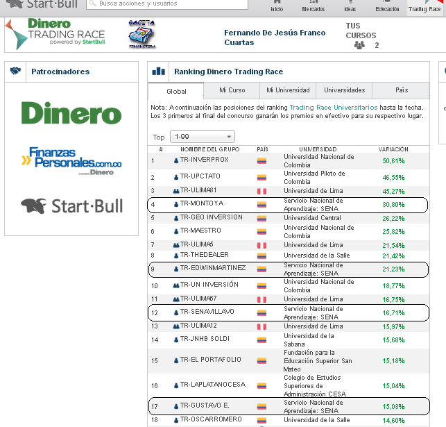 apostolfin's tweet image. Hoy finaliza #Tradingrace y 4 #aprendicesSENA protagonistas @SENAComunica @StartBull @TradingRace @ginaparody