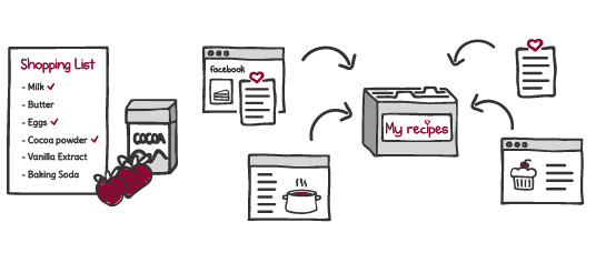 copymethat's tweet image. #Ziplist is closing. Please share: We automatically add your ZipList #recipes to your account copymethat.com