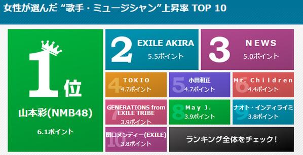 B2VqB6aIcAA3Xys.jpg:large