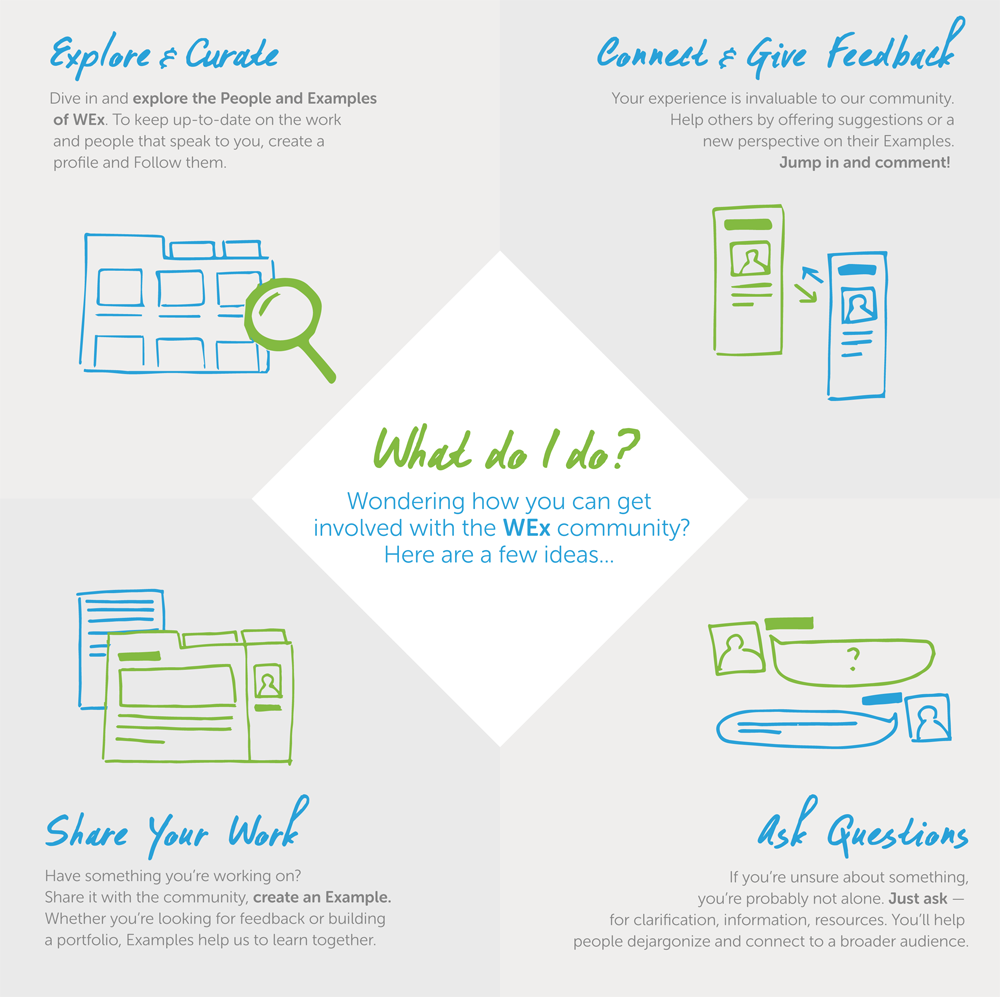 workingexamples's tweet photo. How do you use #WEx? We'll show you! #tbt http://t.co/MuBO5rwgx1 http://t.co/GEihJG2IEN