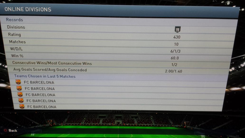 JackoMessi10's tweet image. @Adam_Bhatti Day1, Promotion 1 into Division 11. W6 D1 L3 F20 A14. Having a Ball on PES2015 excuse the pun. #divisons