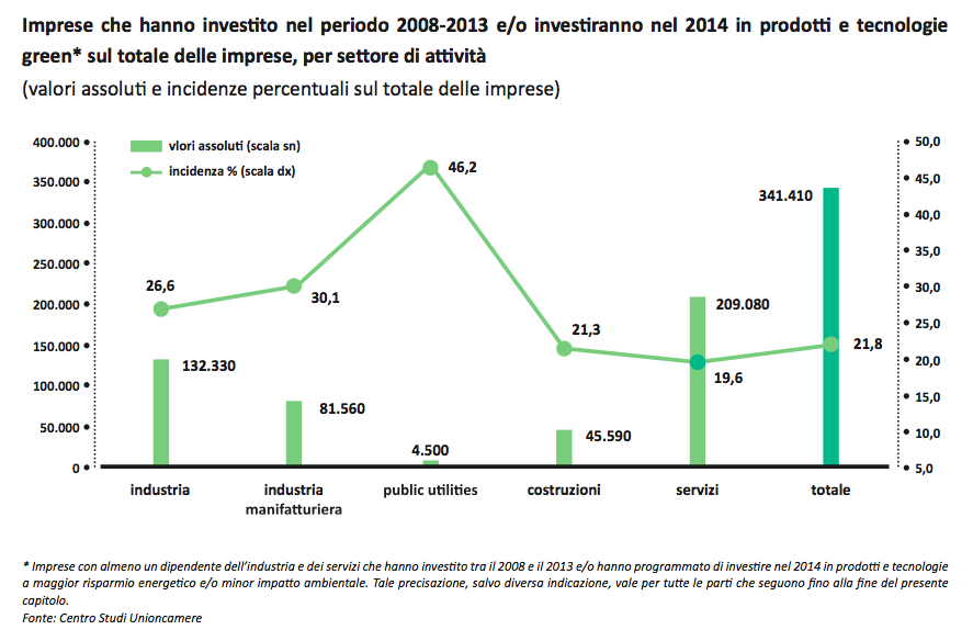 Linkiesta's tweet photo. Nonostante la crisi, la #GreenEconomy vola: ci investono 340mila imprese http://t.co/tMEBXXEYLE http://t.co/vpsMd9qbNB