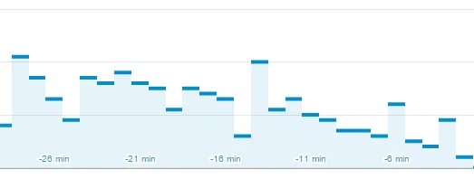 Image from DNStats.net (@DNStatsNET)