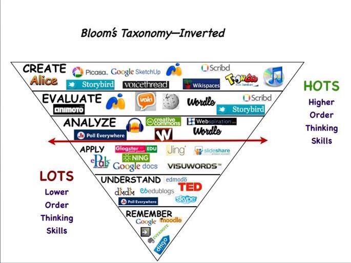 Lots &amp; Hots
#edchat #education #ukedchat