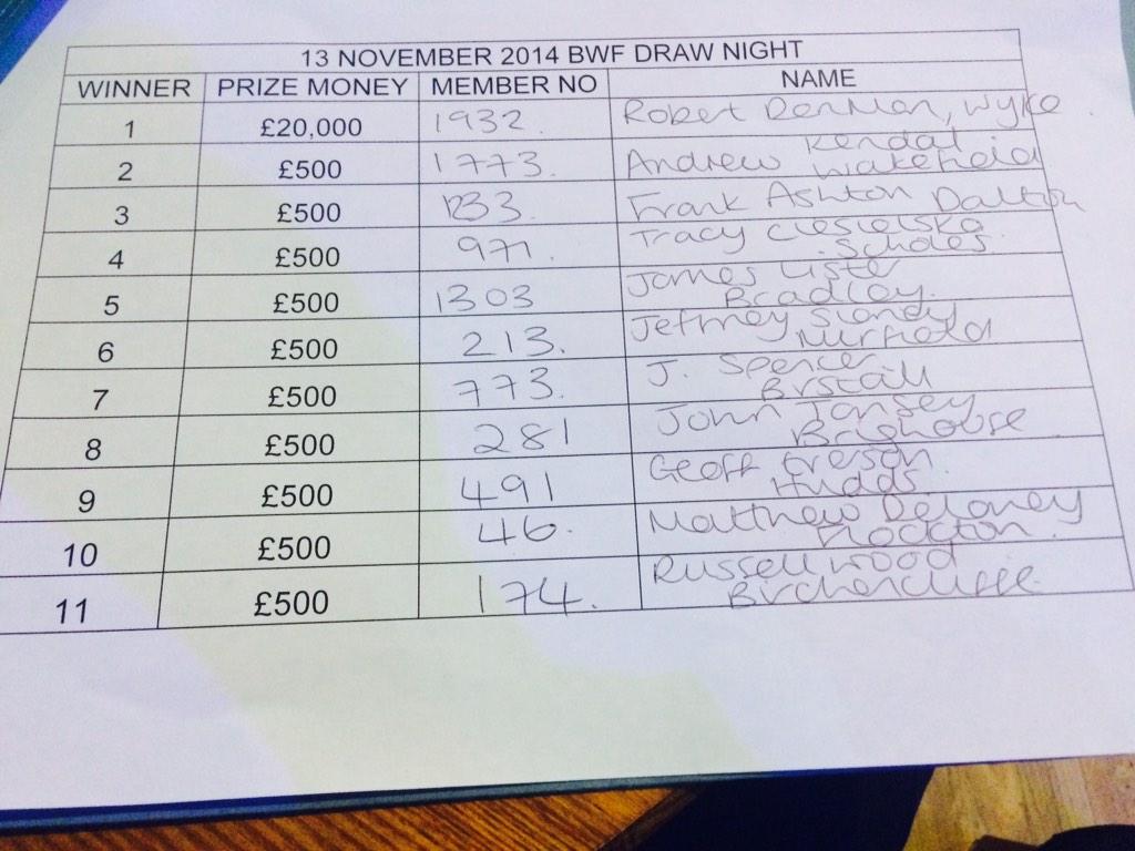 htafc's tweet photo. Congratulations to Robert Denman who has won £20,000 in tonight's #BWF20KDraw ! (HM) http://t.co/QiMRm0a2nf