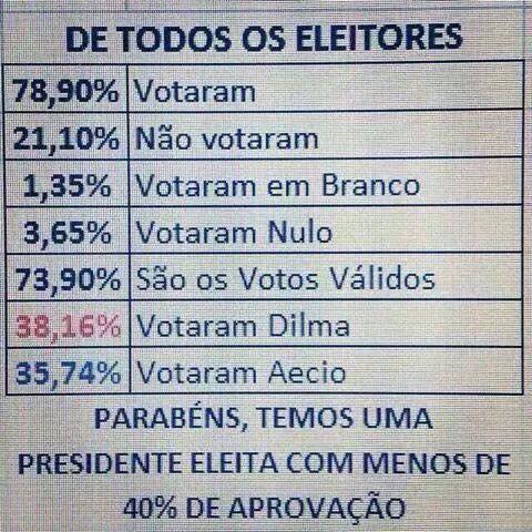 marisascruz's tweet image. RT @MisaMarinho: quem briga pelo PT ou está na folha ou é causa perdida.Temos q acordar os 30M q desistiram do Brasil