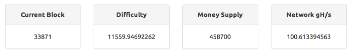 teknikk7's tweet photo. 100GH/s.  4th highest mined Scrypt coin.  Next goal 350GH/s to take the 3rd spot! #ltc #bitcoin #ultc #bittrex #btc http://t.co/yVvBhzafgu