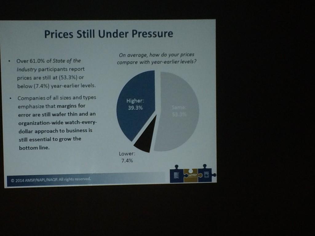 Idealliance's tweet image. Print is still under pressure #StateoftheIndustry #print #NYChapter #papermart