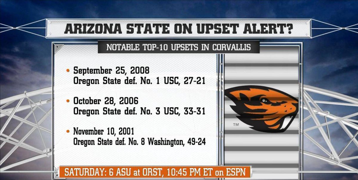 ESPNCFB's tweet photo. ASU has climbed all the way to No. 6. 

Could the Sun Devils be falling back down after a trip to Corvallis? http://t.co/HIjZOjx7Gr