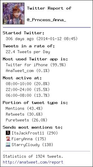 [My Twt Report] via anatweet.com/report -