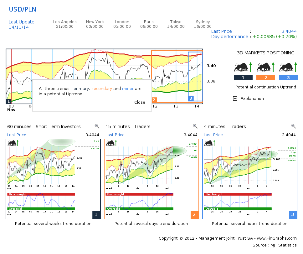 binary options trading plan vs zombie