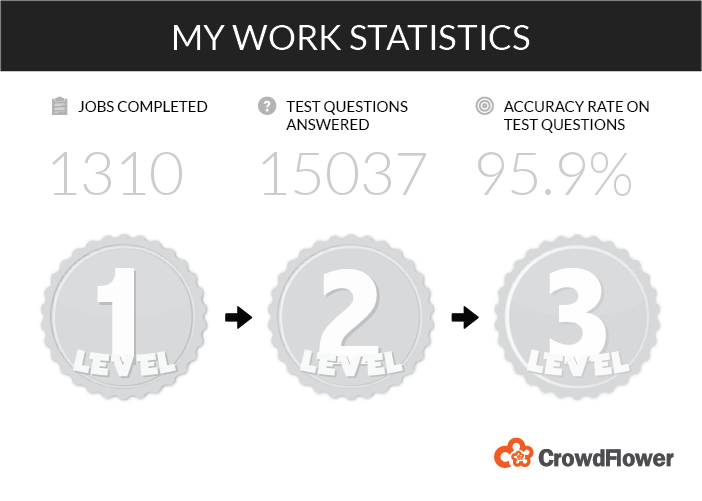 anna_belmer's tweet photo. Check out my stats @CFComm! All 3 Badges disappeared without any reason, 95.9% accuracy and nobody even tried to fix. http://t.co/Z2JcU9PSR5