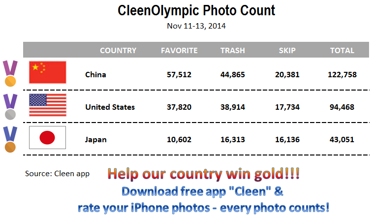 Cleenapp tweet picture