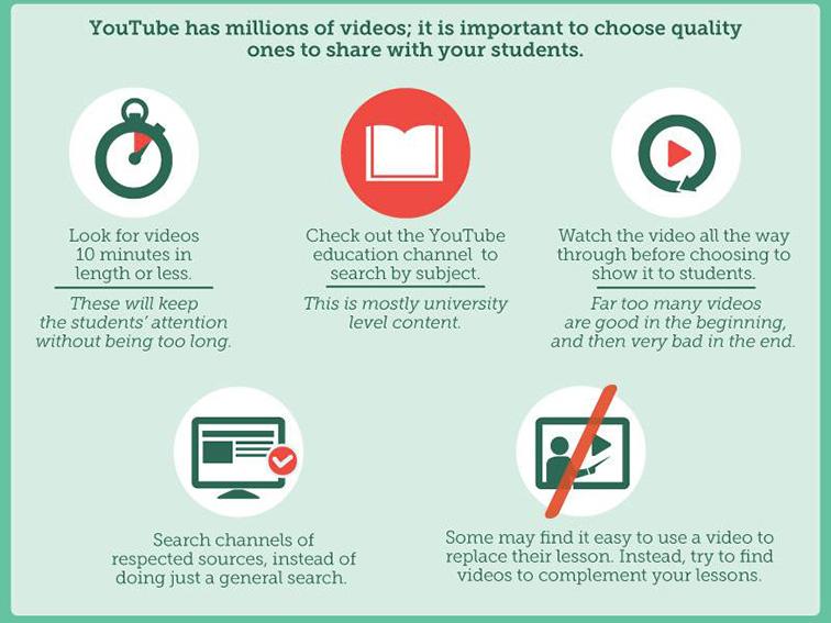 ijukes's tweet photo. Teaching With YouTube
http://t.co/XcE9Vhnsbs http://t.co/HR6dka9gNG