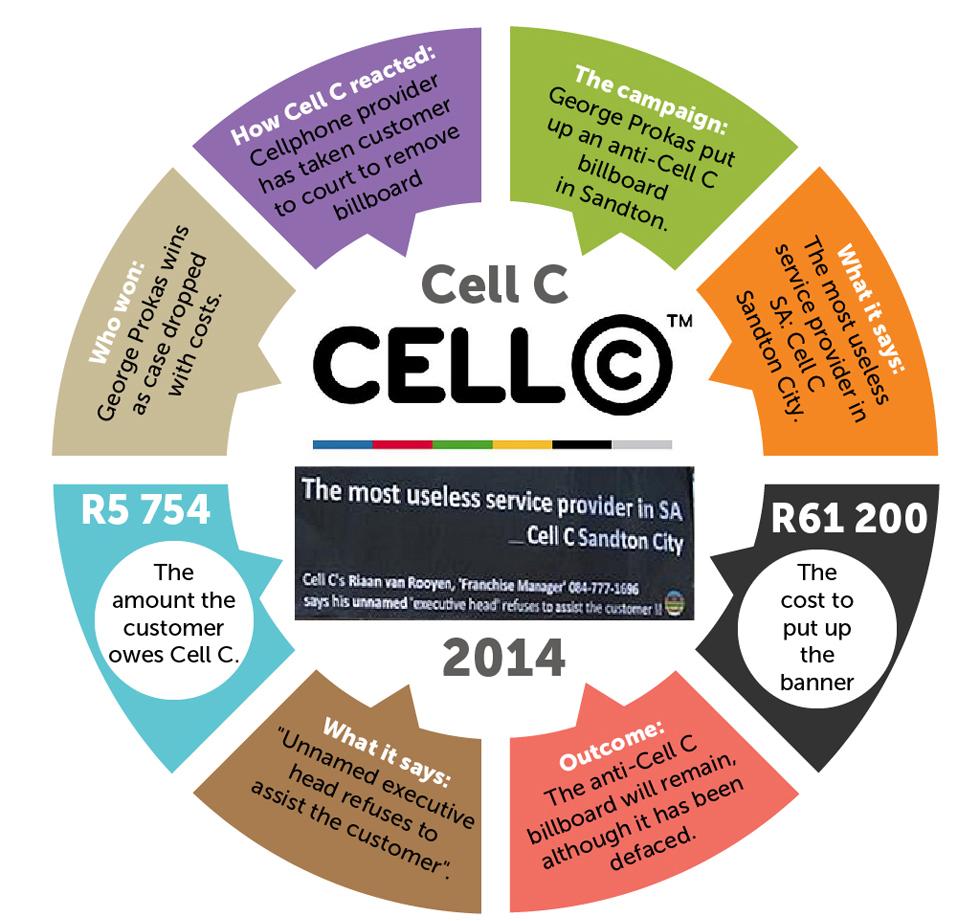 News24_Business's tweet photo. The fight for freedom of expression. #CellCbanner #cellc
See the full infographic: http://t.co/vG61js2fAU http://t.co/Vjp9FNhtoo