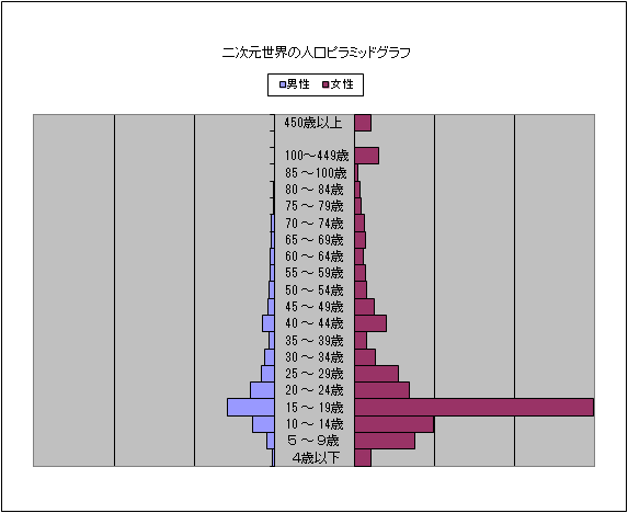protecland's tweet photo. この世界が２次元なら即滅亡だなｗｗｗｗｗｗｗｗｗｗｗｗｗ https://t.co/a3y6026ba1