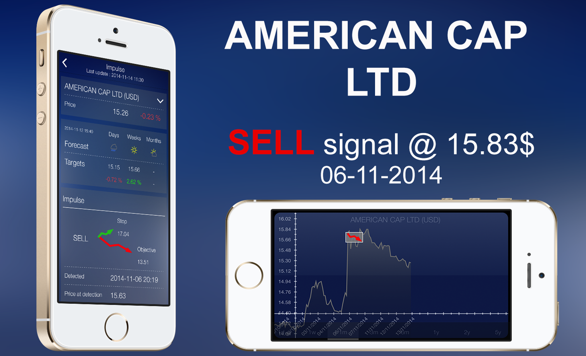 MarketImpulses's tweet photo. Just before week-end, a last #Sell #trading signal comes by on American Cap LTD http://t.co/1DSaBdCAFT