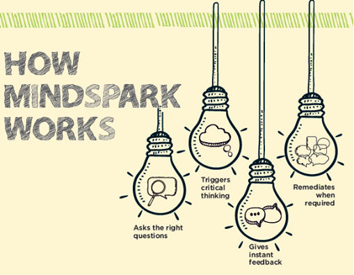 KNargish's tweet photo. "Totally endorse it.@DxbModern @mindspark_ei works #CriticalThinking #InstantFeedback #Remediates #Maths http://t.co/et9J7snRqf"