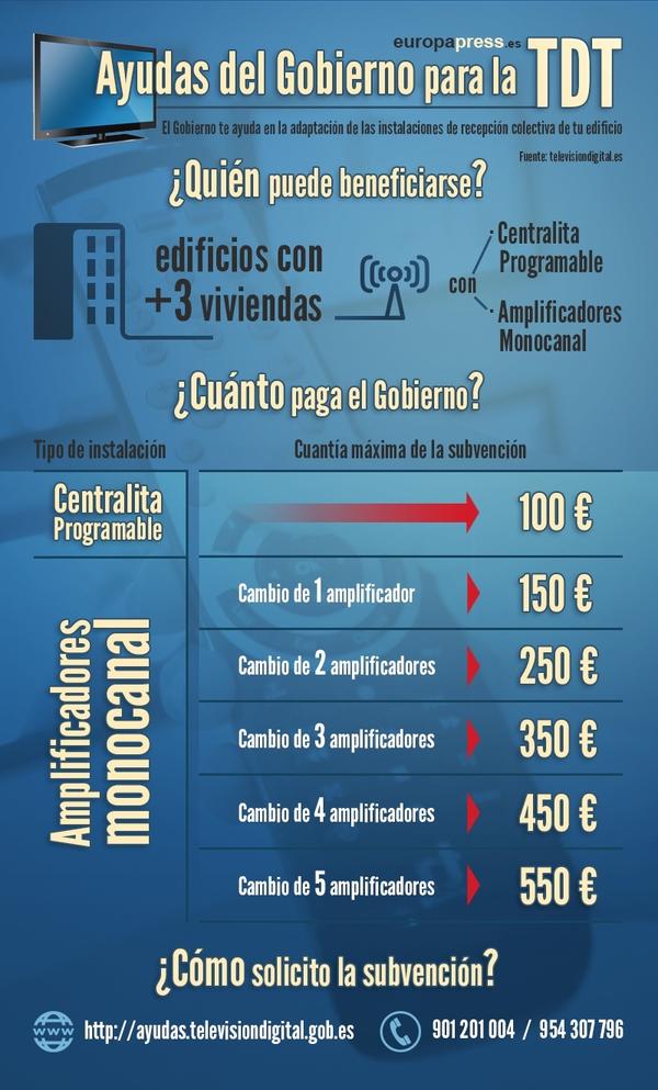 ADFICOM's tweet photo. Ayudas para la actualización de las antenas. http://t.co/Yc8Thderoc