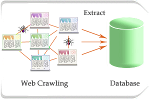 scrapingexpert's tweet image. @Scrapingexpert offers #Data_Extraction #Software for Web Data Extraction. call us on +91-79-40200900