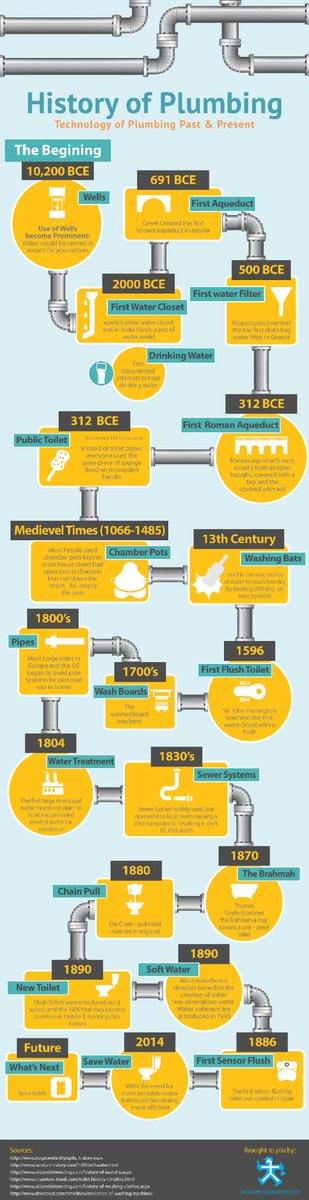 Crystal_Sigma25's tweet photo. The History of #Plumbing. http://t.co/TYbndtupuj #infographic http://t.co/bqufXZq5BL
