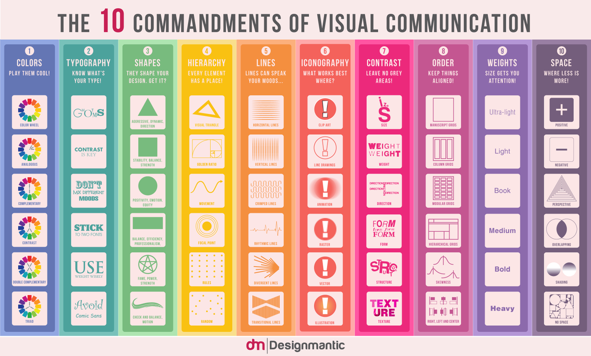 FranckPouquet's tweet image. Les 10 commandements de la communication visuels en 1 #infographie par #designmantic
buff.ly/1xnWaDh