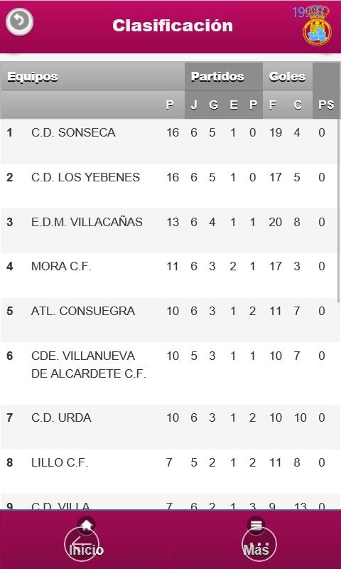 JuvenilesConsu's tweet photo. Mañana partido importantísimo frente a Lillo fuera de casa, nos tenemos que traer los tres puntos #VamosVerdes http://t.co/zMoaM08IqZ