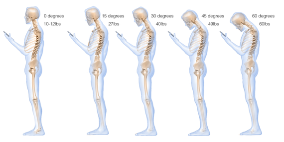 From this morning's #DigitalCitizenship presentation: What Texting Does to the Spine theatlantic.com/health/archive… #health