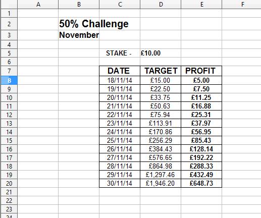VIP_TopTips's tweet image. Our challenge is now up 34.46 on 51.15 bk!

Another boom boom day 
Join our 1/2 challenge now 
11 days - on 2000 euro