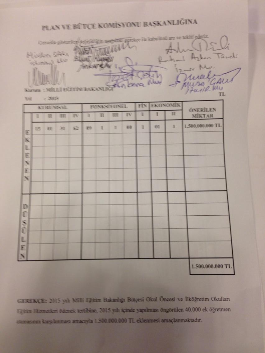 Atanmayan öğretmenlerle ilgili verdiğimiz 40 bin atama önergesi AKP oylarıyla reddedildi. Yılmak yok mücadeleye devam