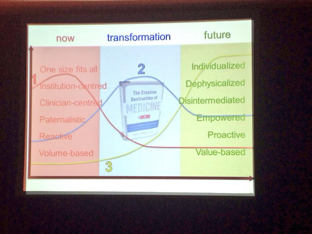 J_Marron's tweet photo. We're right in the blue "muck" right now in disrupting healthcare system #HomeConnect2014 @ZaynaKhayat http://t.co/exsP2uFKdo