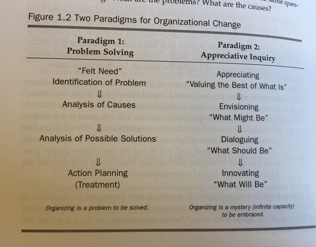 ErinTRocchio's tweet photo. My favorite approach to organizational #change, for a million reasons. #positiveOD #AppreciativeInquiry http://t.co/NpeqpkdJ4l