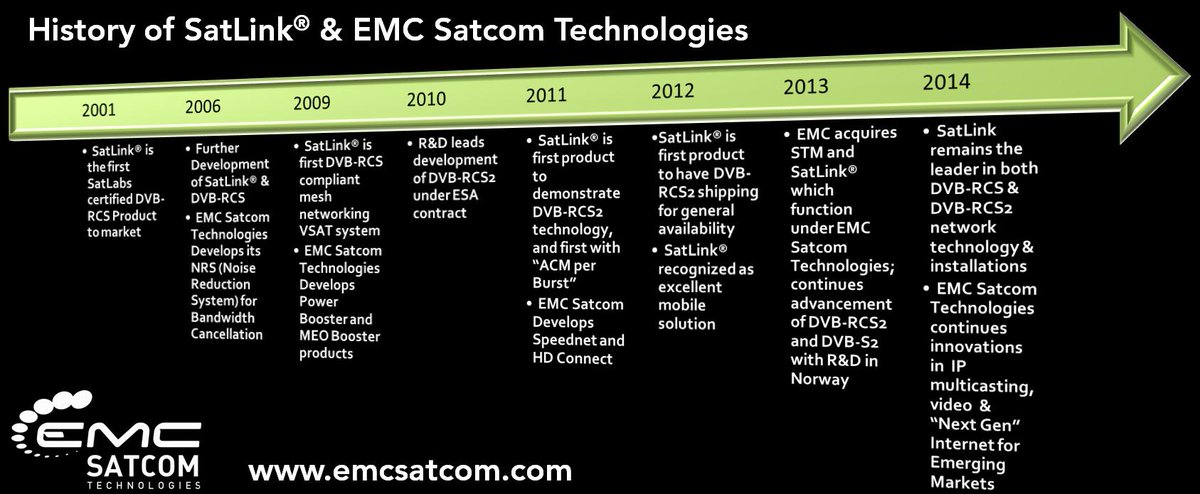 EMC Satcom Technologies