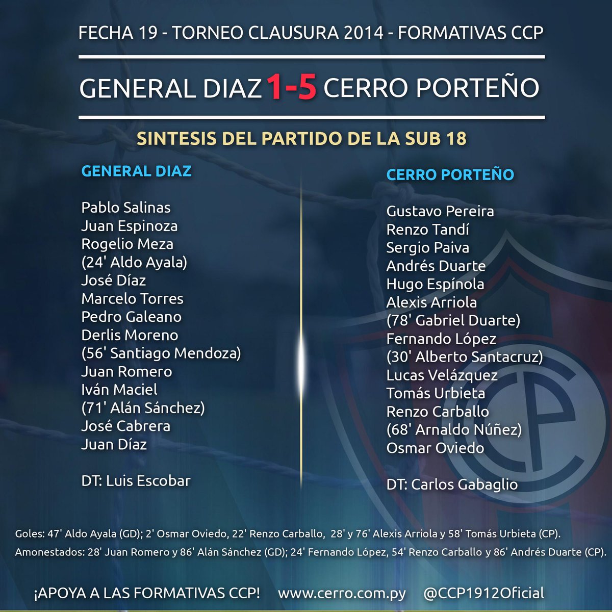 CCP1912oficial's tweet photo. #FormativasCCP l Con 2 victorias arrancó el azulgrana la Fecha 19 del #TorneoClausura. Aquí la síntesis de los juegos http://t.co/0oRSnOhhQC