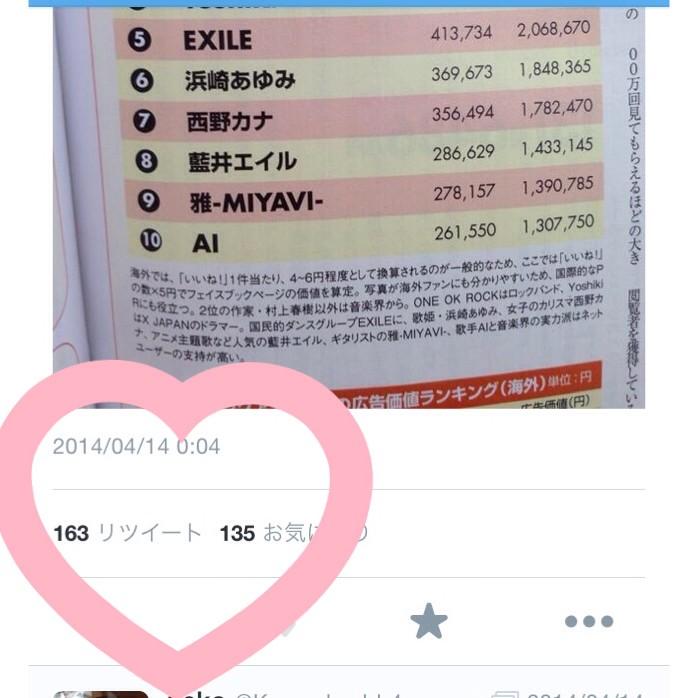 nmentm's tweet photo. Facebookのいいねが180万いったけんか分からんけど4月のツイートのRTとふぁぼがいっぱいきてる\( '-' )/！笑 http://t.co/wdkoDvRSyi