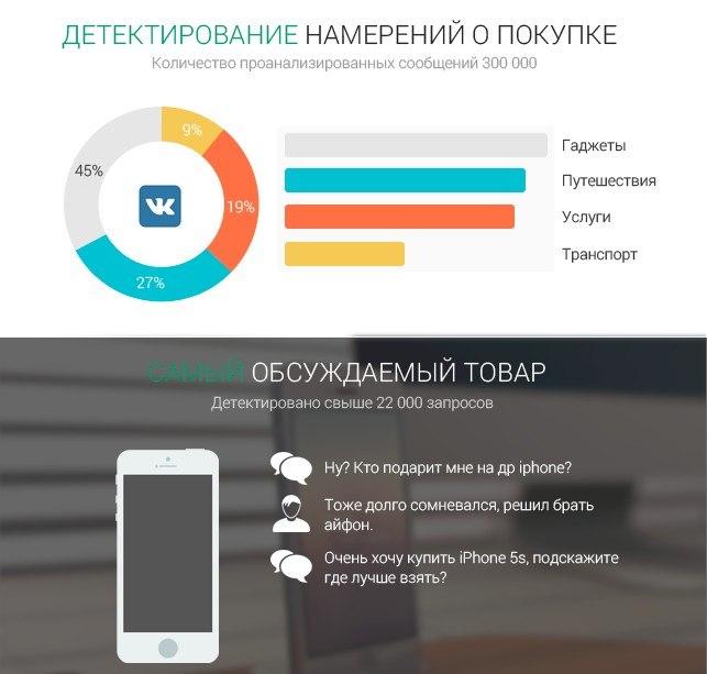 SocTraf's tweet image. Рекламные тематики Вконтакте. На заметку