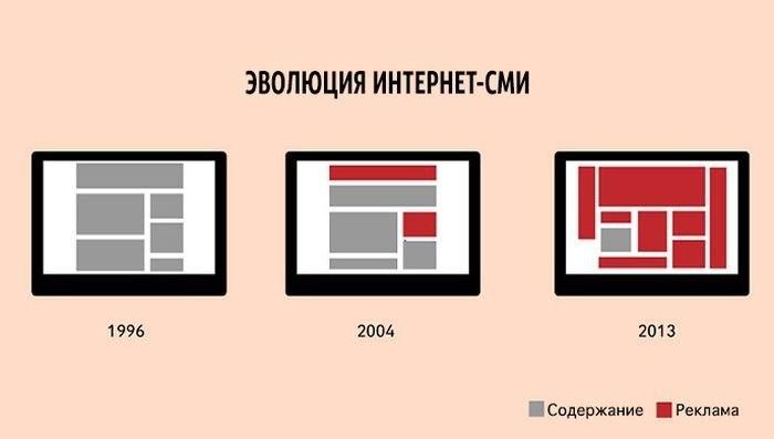 SocTraf's tweet image. Забавная графика насчет СМИ.