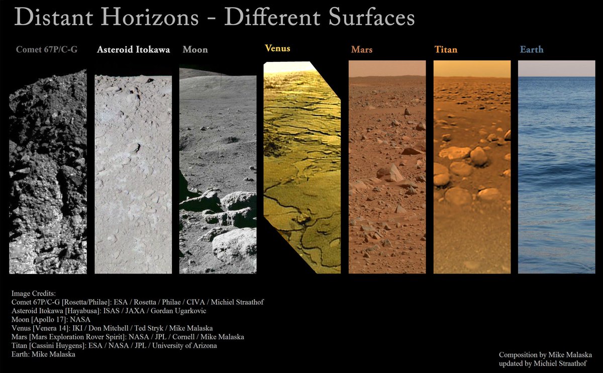 coreyspowell's tweet photo. Every place in the cosmos we've seen from the ground--updated, with sources! http://t.co/L8TNPmE76I http://t.co/pjNYlheRfO