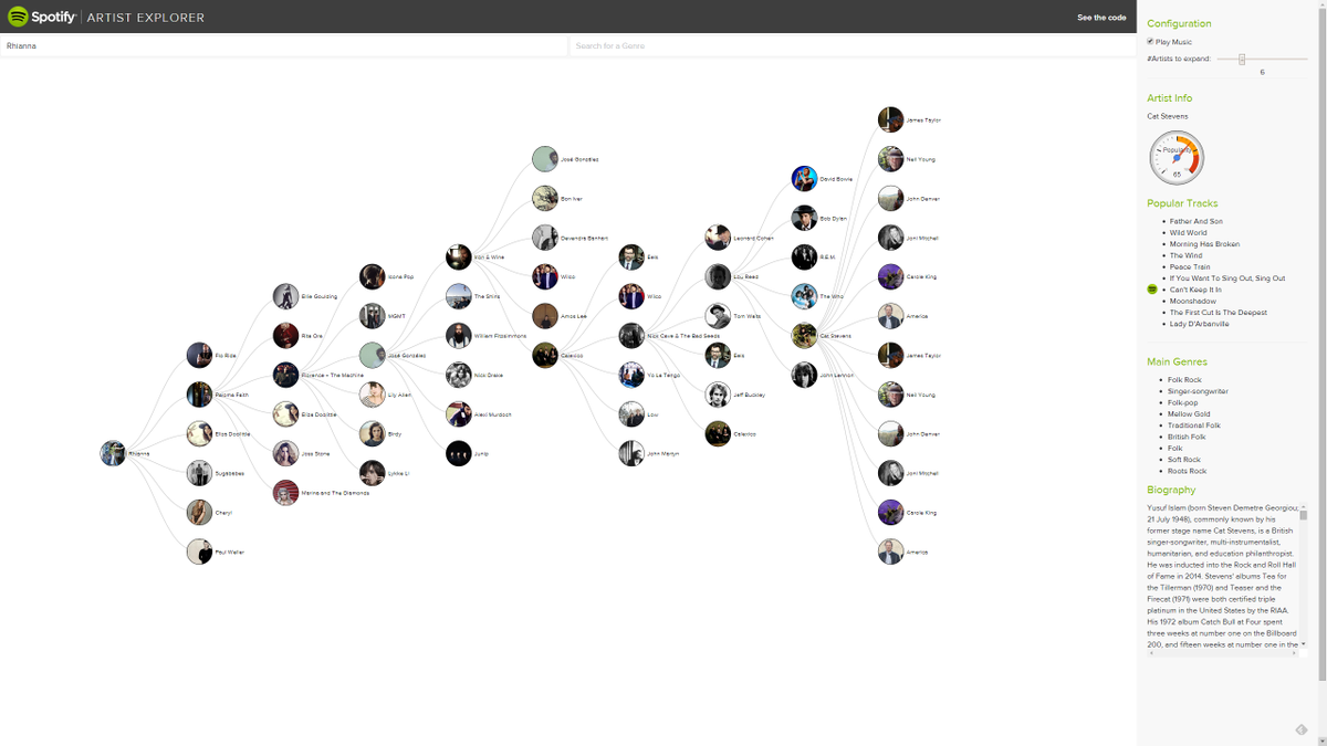 nish810's tweet photo. "@TheNextWeb: .@Spotify's Artist Explorer lets you visualize how artists are musically linked http://t.co/4gXSviQj6H http://t.co/uqsw4WkR0u"